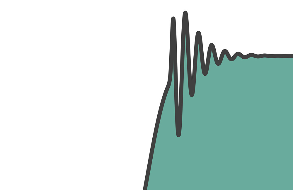 Funktionsgraph